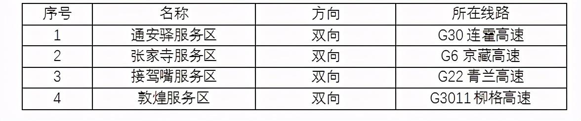 2020年國慶、中秋雙節(jié)甘肅省公路出行指南