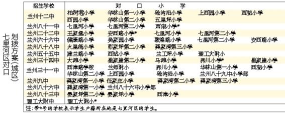 蘭州城市四區(qū)“小升初”對口劃撥方案出爐 快看！你的孩子上哪所初中