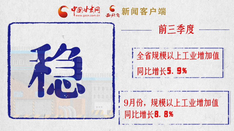 海報|亮點滿滿！帶你“解讀”甘肅前三季度經濟數(shù)據(jù)